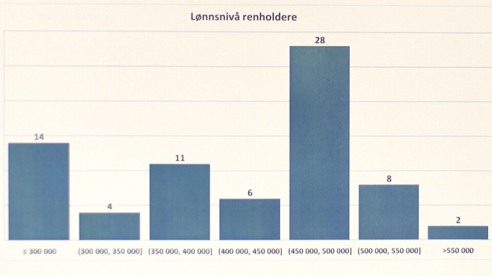 ASKØY-RENHOLDERNES LØNNSNIVÅ: - Kun én av renholderne tjener over medianlønnen i Norge. Alle andre er lavtlønnede, sa Arild Iversen.