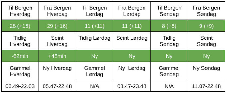 Tabell Stongafjellet