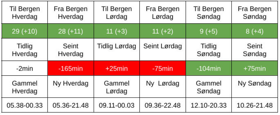 Tabell Krokåsfeltet