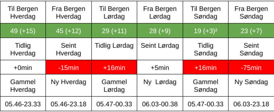 Tabell Fellestrase Steinrusten/Hanevik