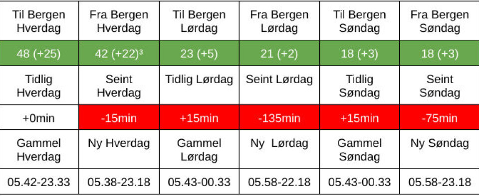 Tabell Steinrusten - Djupamyr