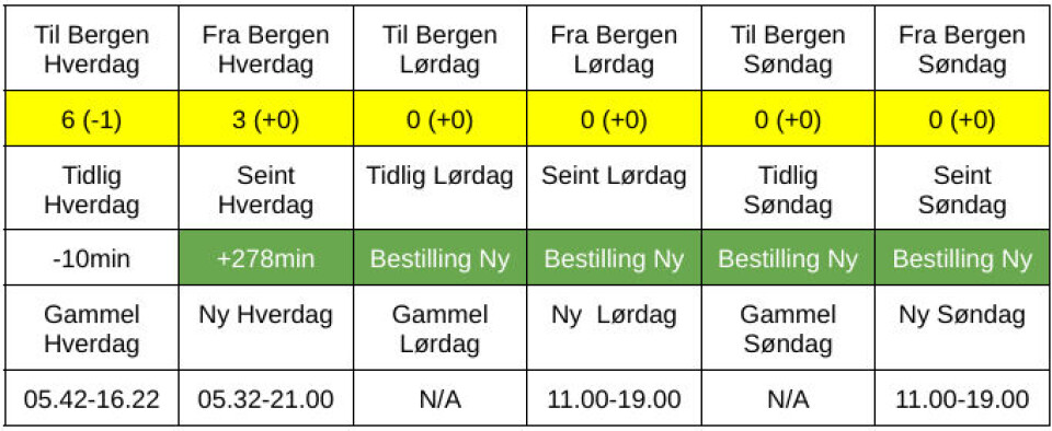 Tabell Berland/Heggernes